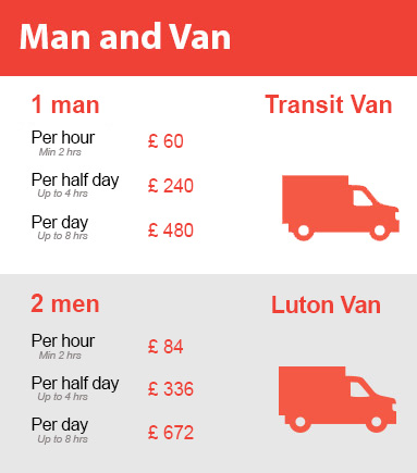 Amazing Prices on Man and Van Services in Isleworth